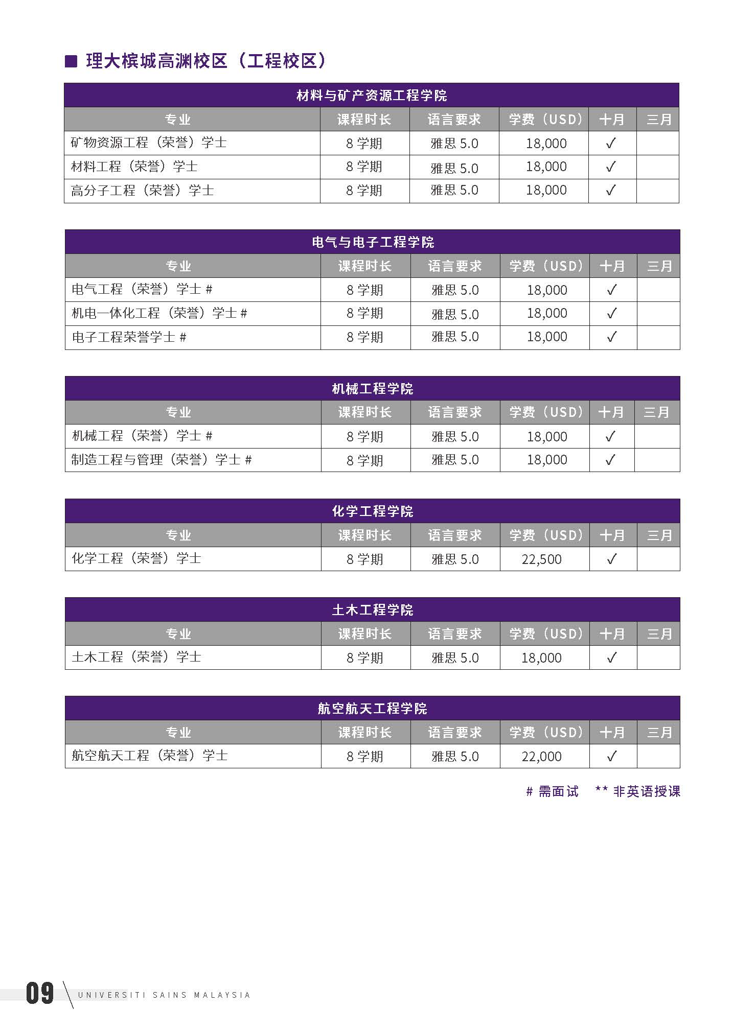 USM 2024 本硕开放专业（单页）_页面_10.jpg