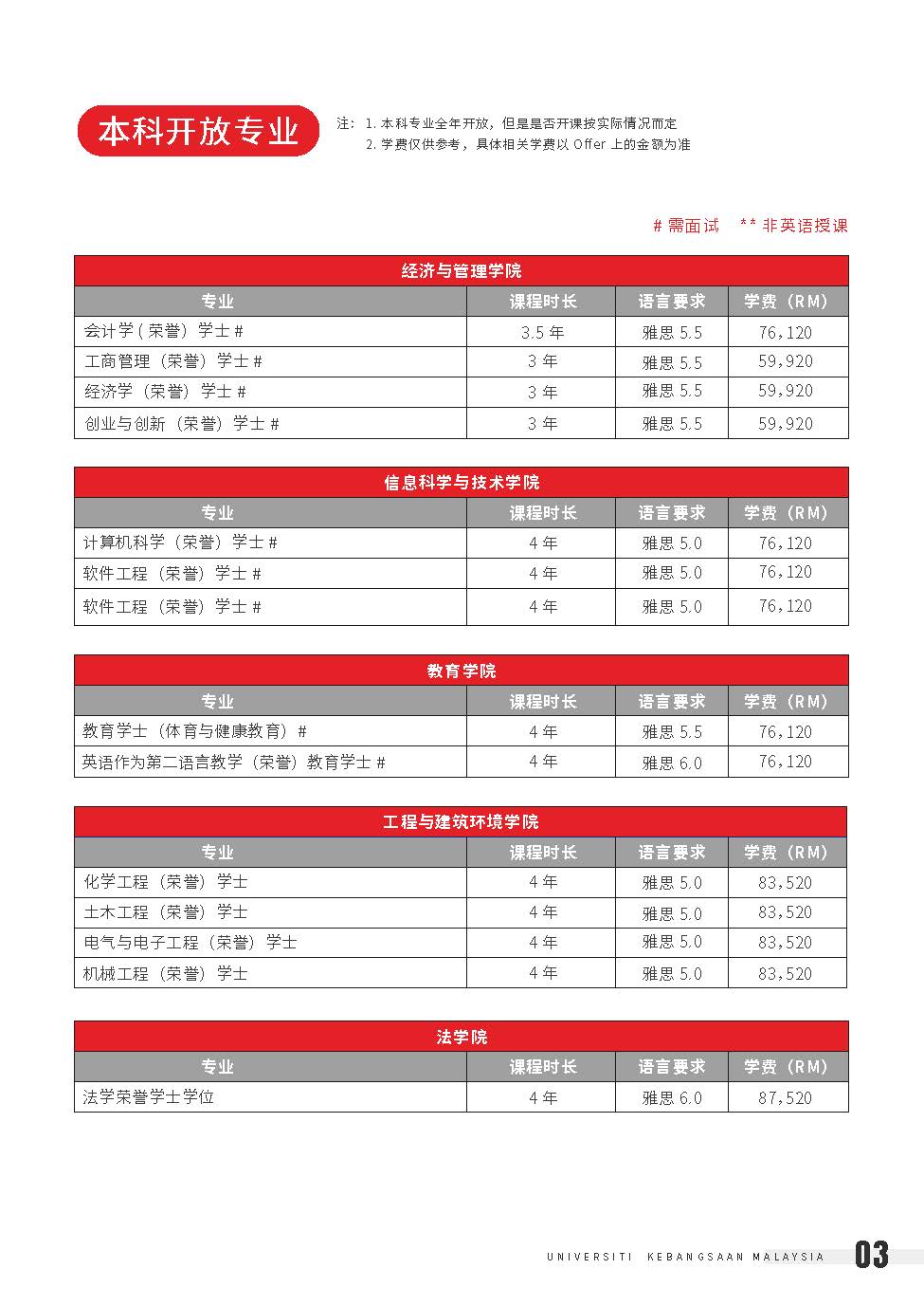 UKM 院校介绍➕本硕开放专业2025 _页面_05.jpg