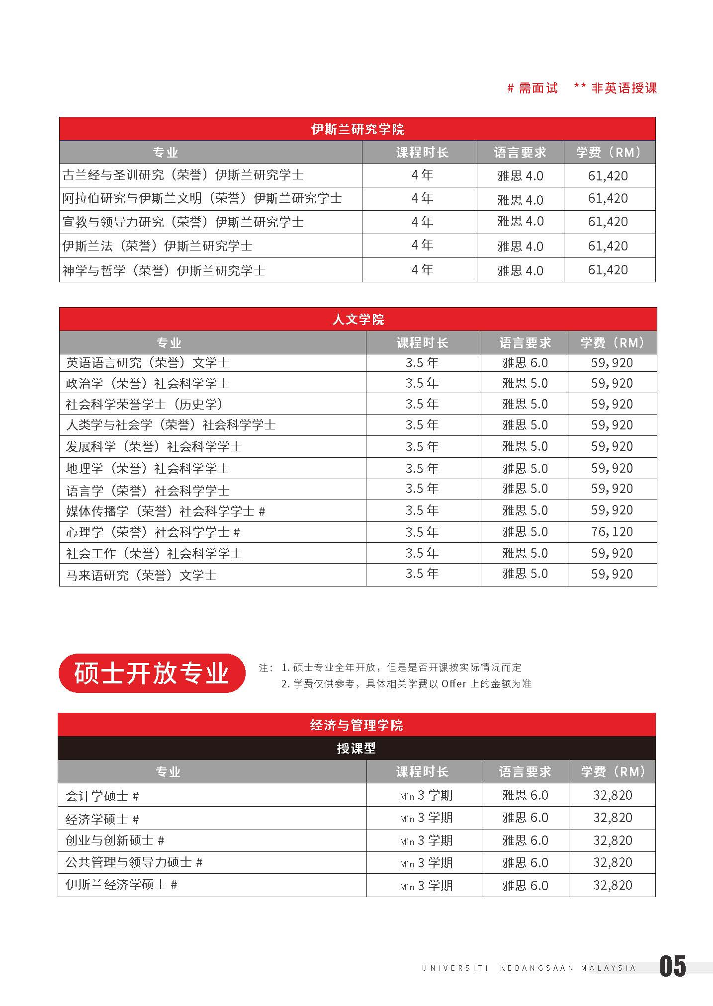 UKM 院校介绍➕本硕开放专业2025 _页面_07.jpg