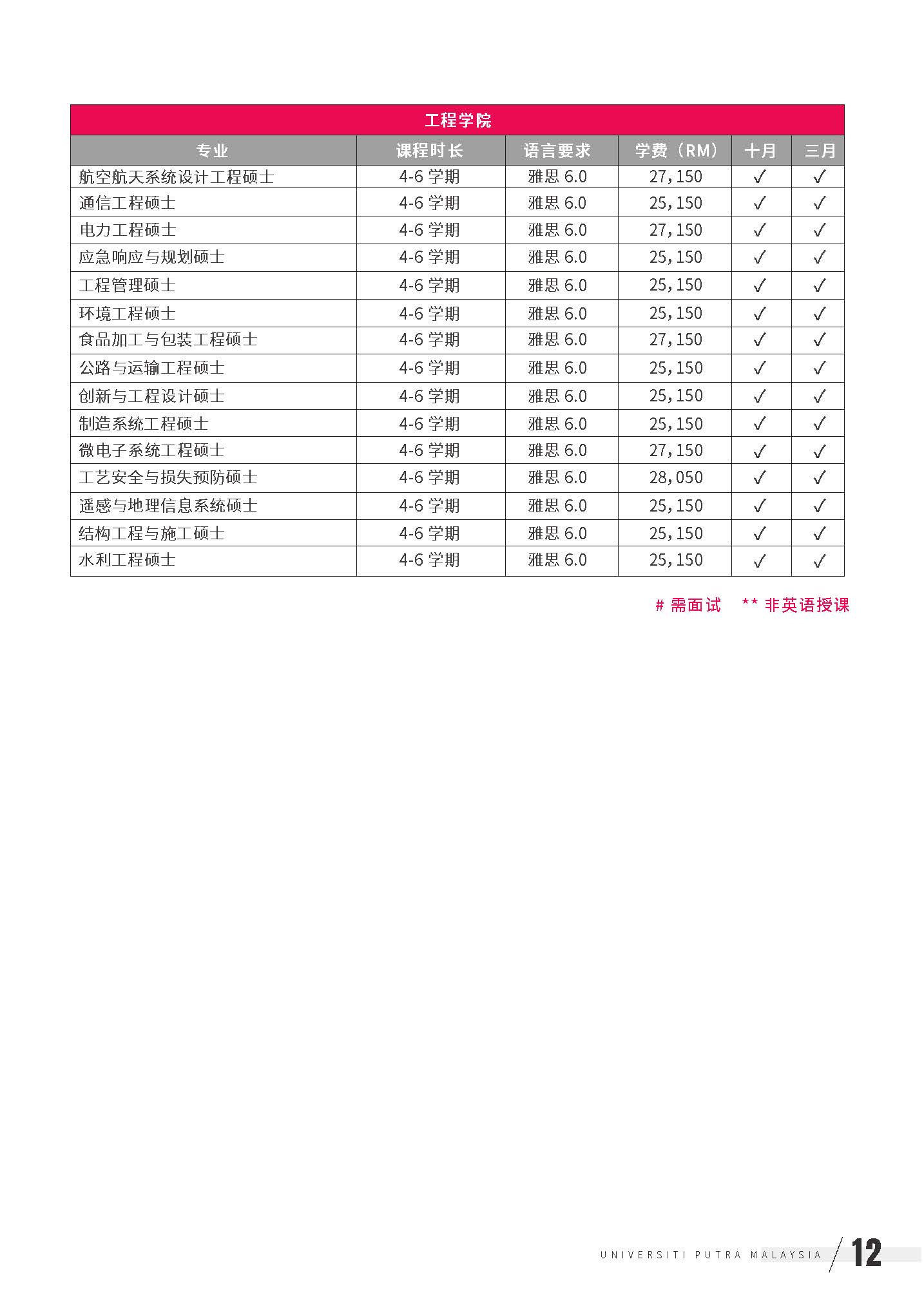 UPM 2024 本硕开放专业（单页）_页面_13.jpg