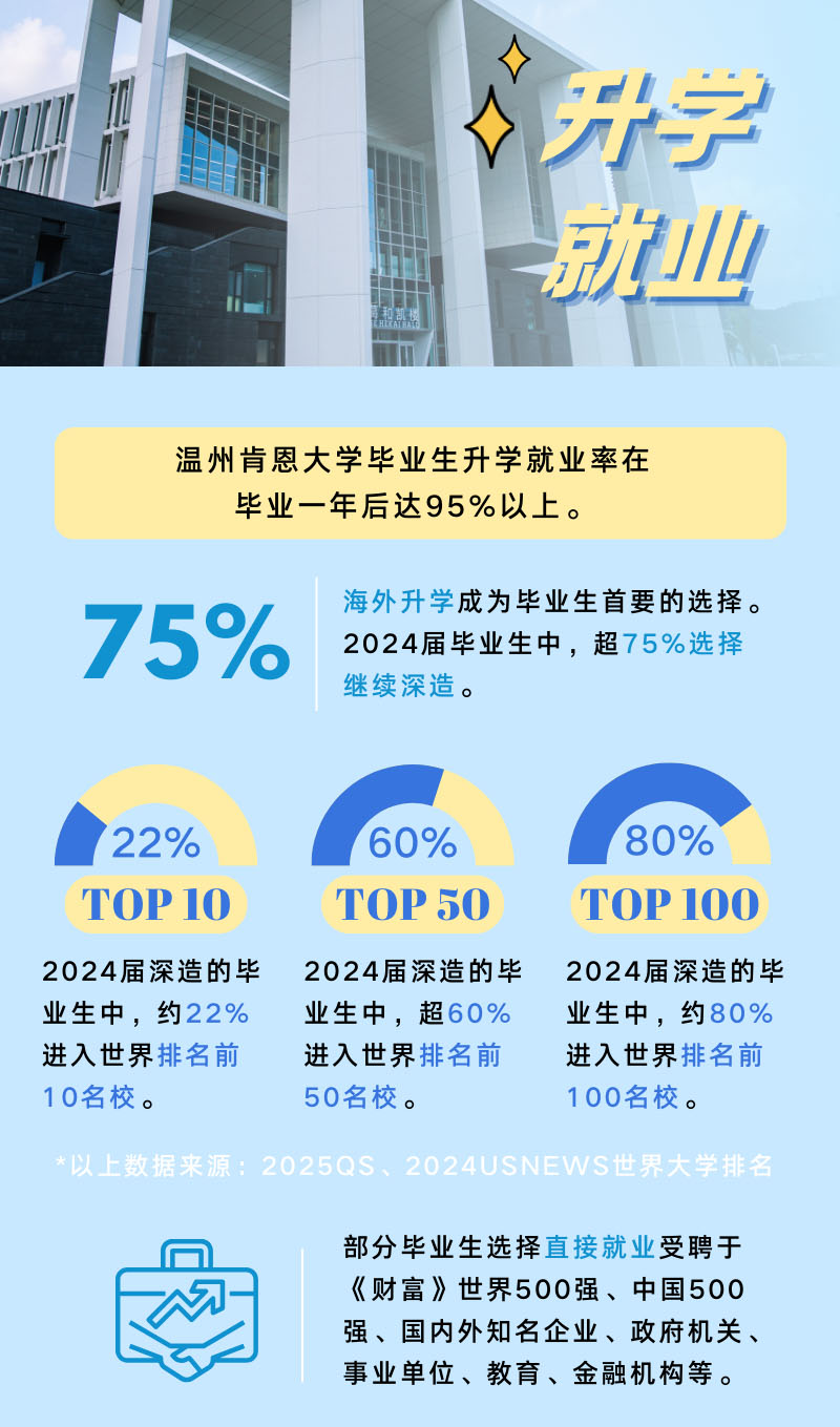 温州肯恩大学6.jpg