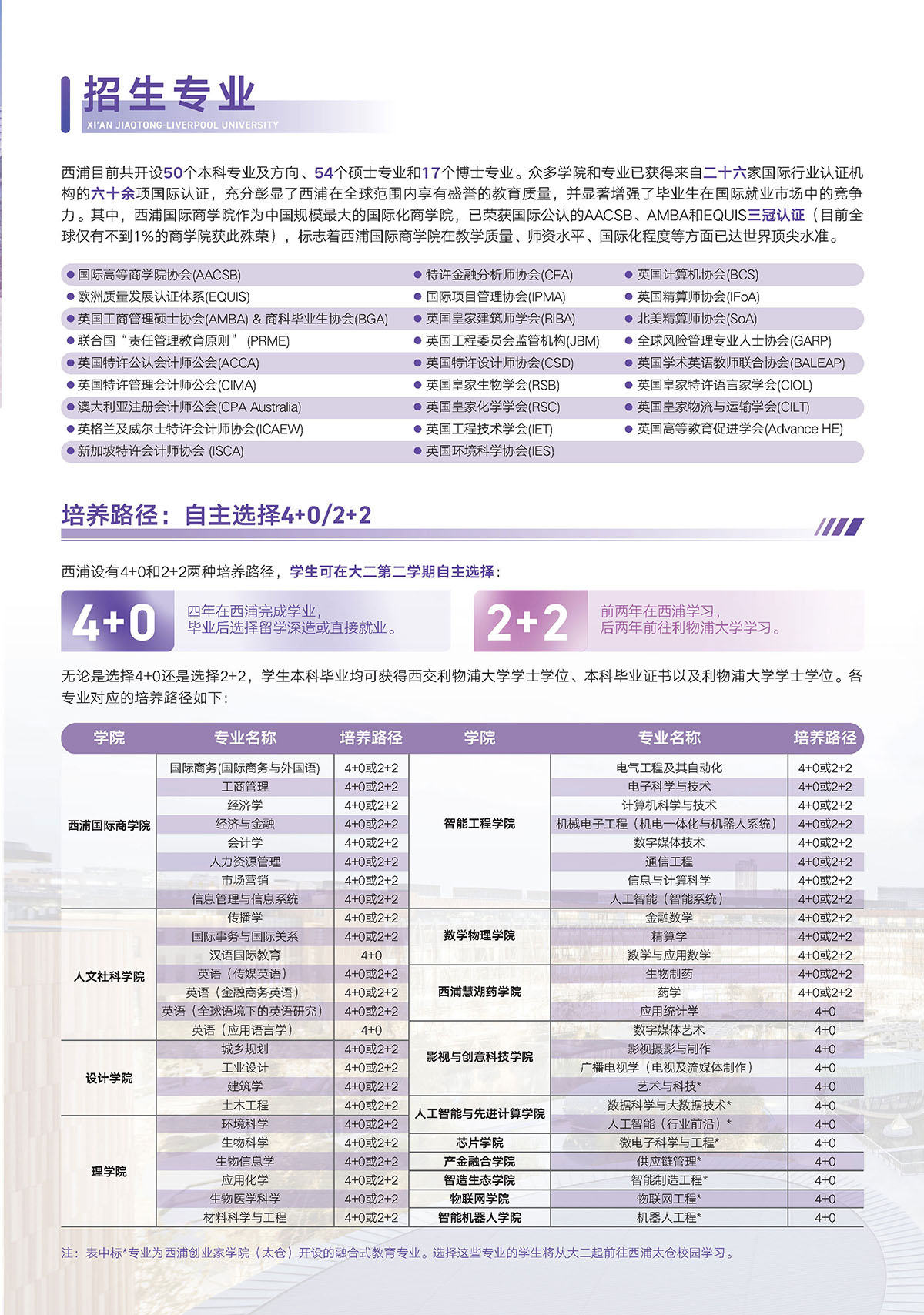 2026西交利物浦大学本科招生指南_页面_5.jpg